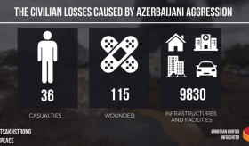 Distrugerea așezărilor pașnice, precum și a centrelor religioase, educaționale și culturale, ca urmare a agresiunii declanșate de Azerbaidjan